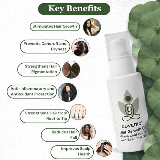 Promotional image of Nuvedic Hair Growth Hemp Oil highlighting its benefits next to product packaging.