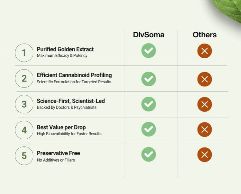 Comparison chart of DivSoma's CBD Oil advantages over 'Others' in various categories.