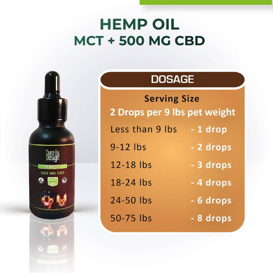Hemp oil bottle for pets with dosing chart on a white background