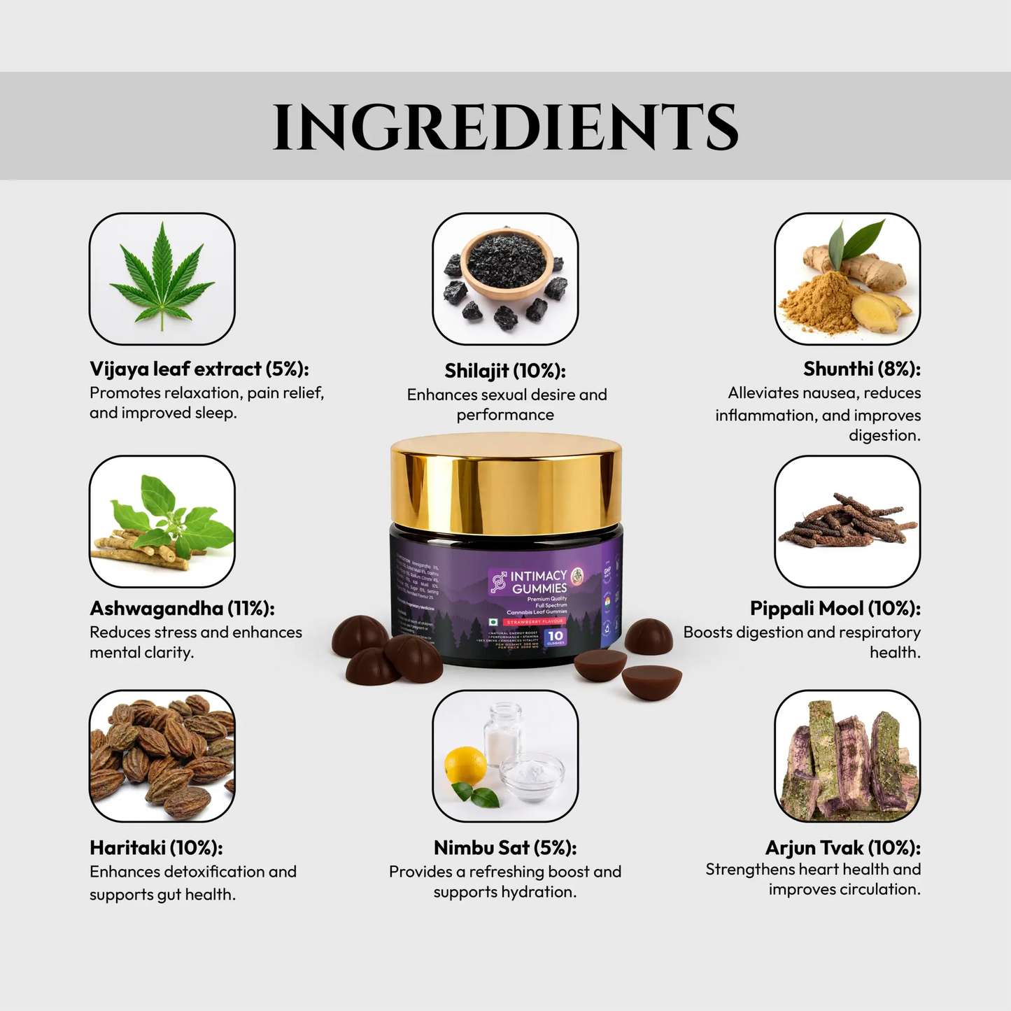 Intimacy CBD Gummies packaging with listed ingredients and their benefits on a white background