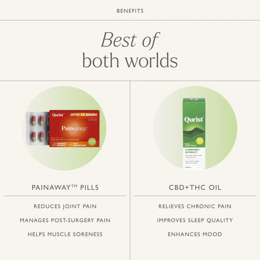 "Best of both worlds" comparison: Benefits of Painaway Pills vs. CBD+THC Oil for pain relief.