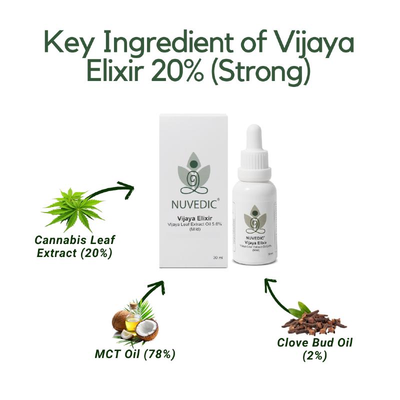 Nuvedic Vijaya Elixir bottle and box with ingredient illustrations and percentages.

