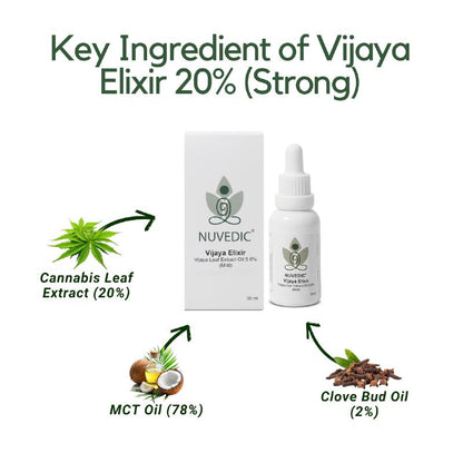 Nuvedic Vijaya Elixir bottle and box with ingredient illustrations and percentages.

