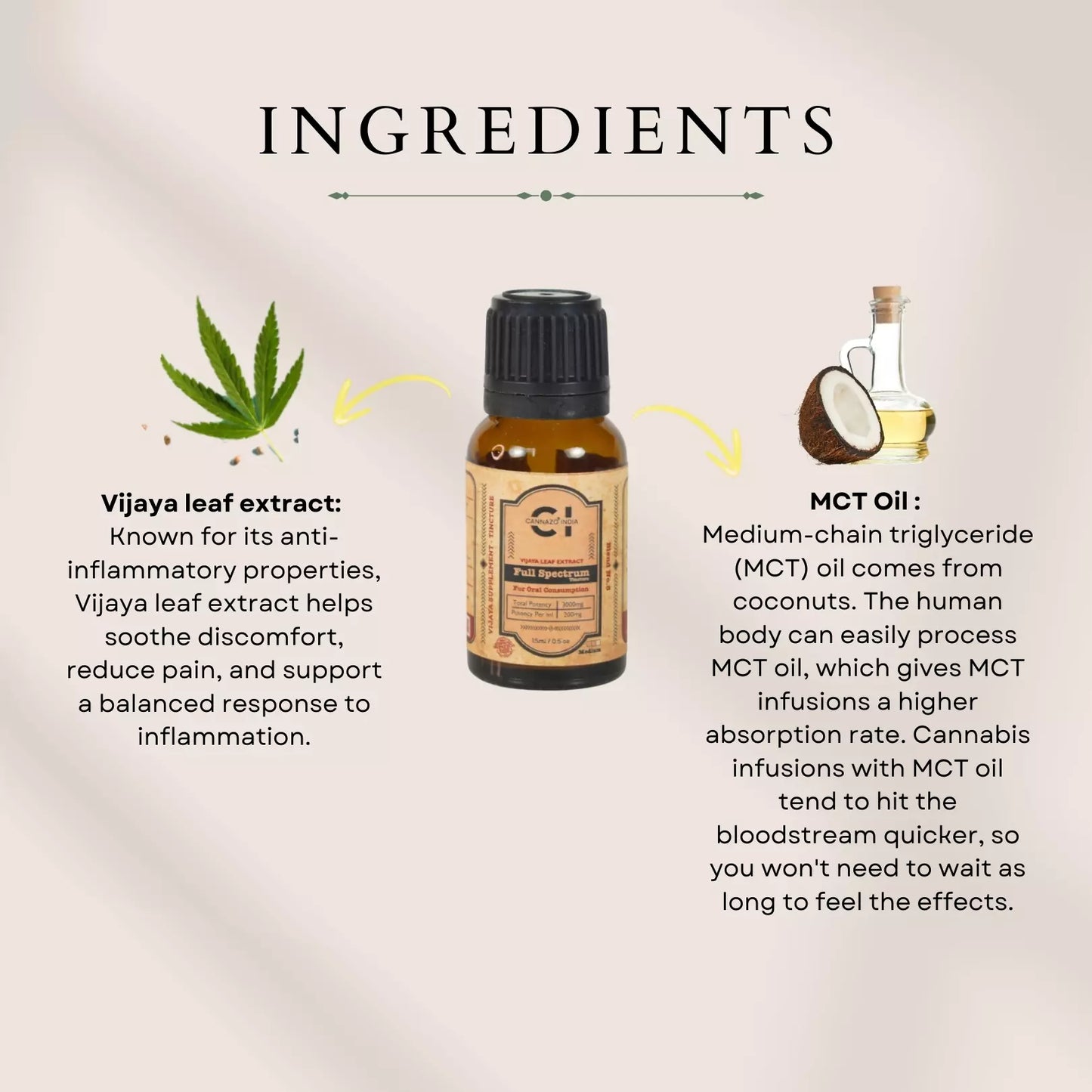 CI’s Full Spectrum Tincture/Elevate
