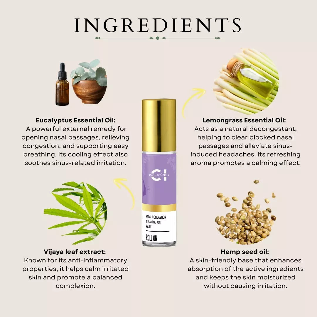 Image of a roll-on bottle surrounded by ingredients: eucalyptus, lemongrass, Vijaya leaf, and hemp seed oil, with their descriptions.