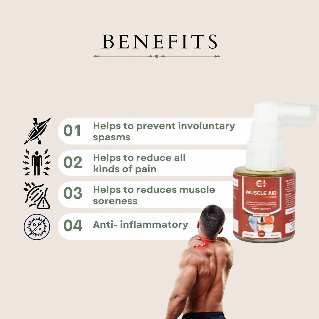 Ad graphic showing benefits of cannazo muscle aid spray with icons, text, and a man applying it to his neck.