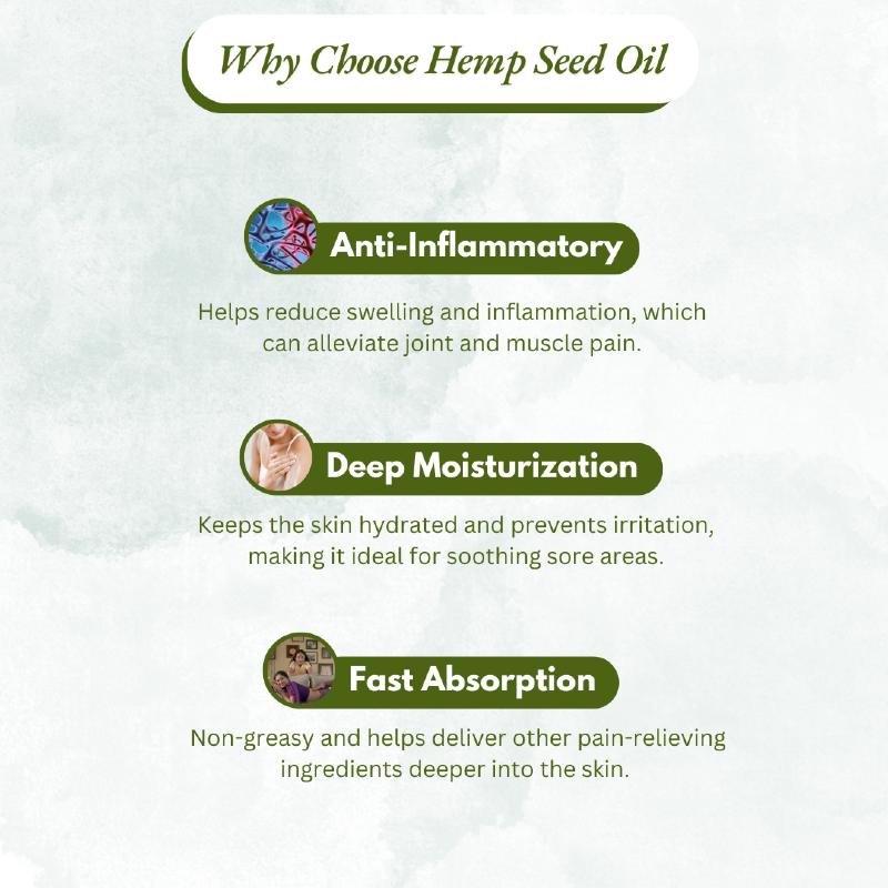 Graphic promoting the benefits of hemp seed oil, highlighting anti-inflammatory, deep moisturization, and fast absorption properties.
