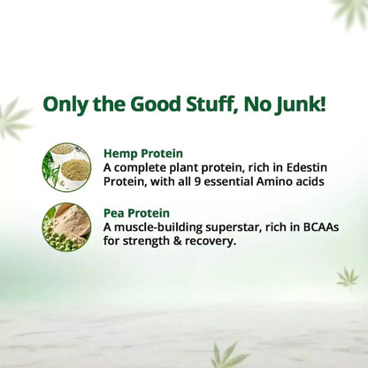 Text and images of hemp and pea protein with a green background