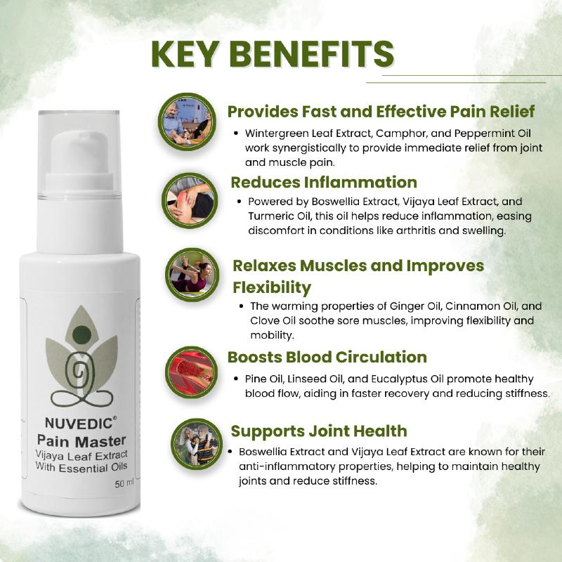 Promotional image of Nuvedic Pain Master CBD Oil bottle with a list of key benefits in green text.


