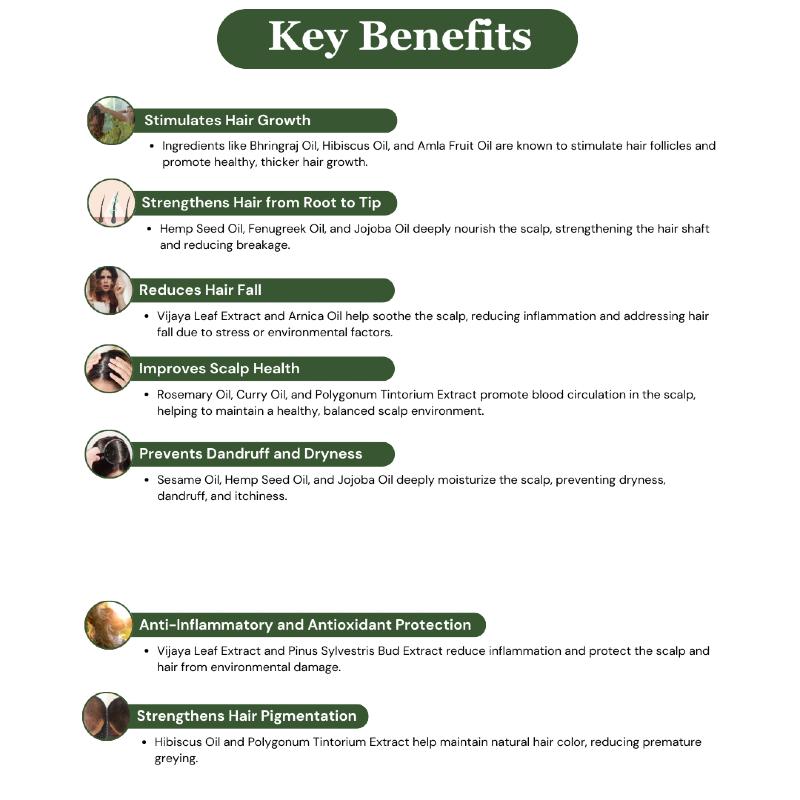 Infographic listing the key benefits of a nuvedic hemp hair oil product, with sections on growth, strengthening, reducing hair fall.

