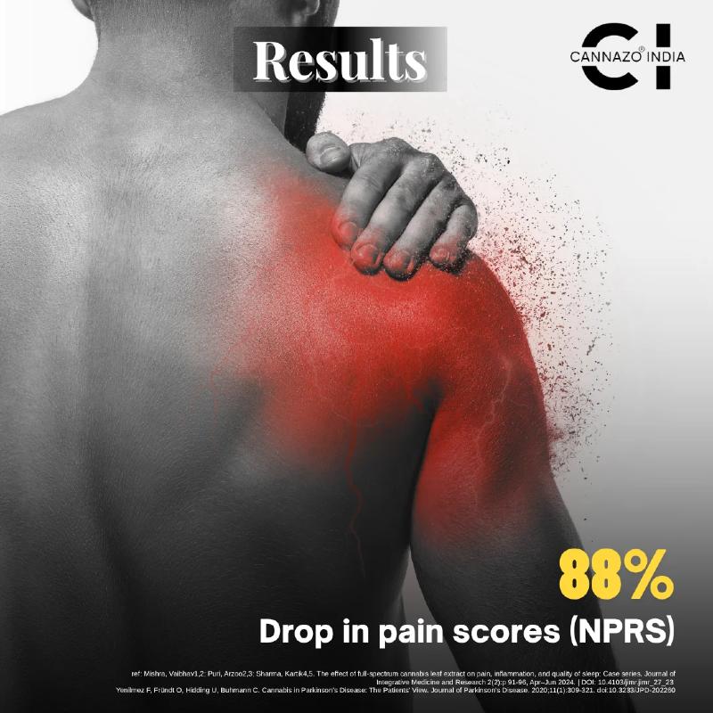 Person with red-marked shoulder, hand on back, and 'Results' text with Cannazo India branding.