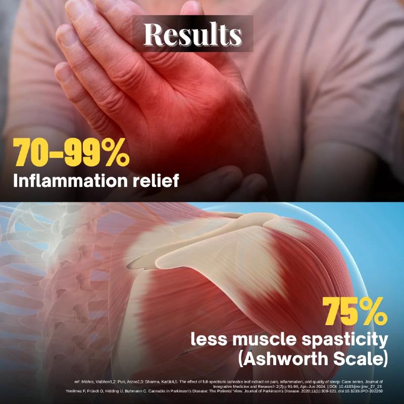 Hand with inflammation and muscle spasticity illustration with text on inflammation relief and muscle spasticity reduction.