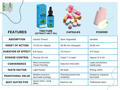 Comparison chart of tincture, capsules, and powder with features and characteristics listed.