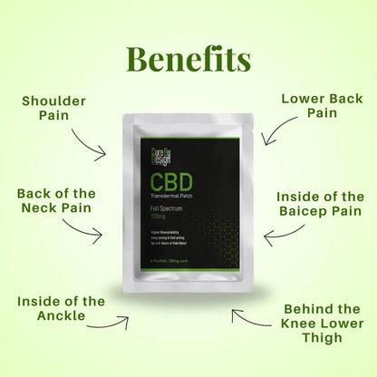CBD transdermal patch packaging with pain relief benefits on a green background