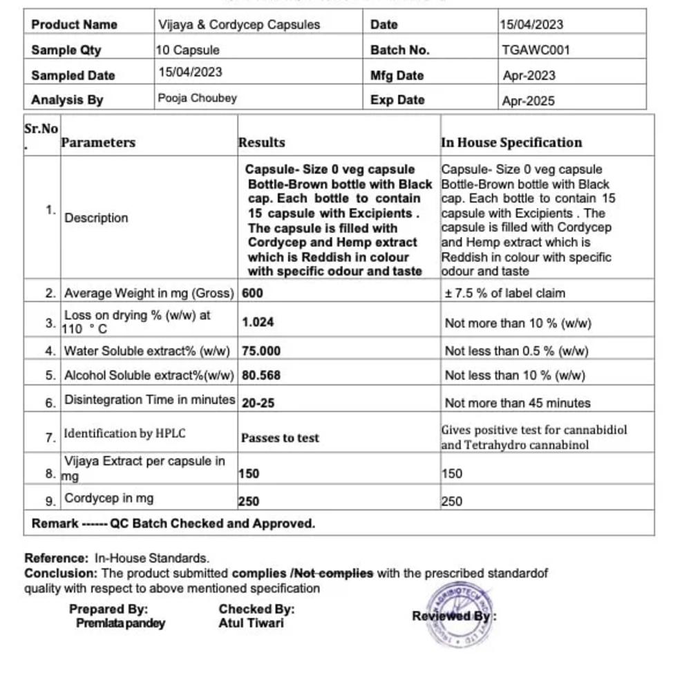 test report of cbd