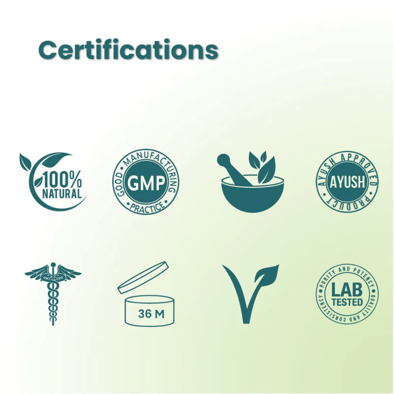 Icons representing Cannarma Pain Relief Roll-on certifications including 100% Natural, GMP, AYUSH. 