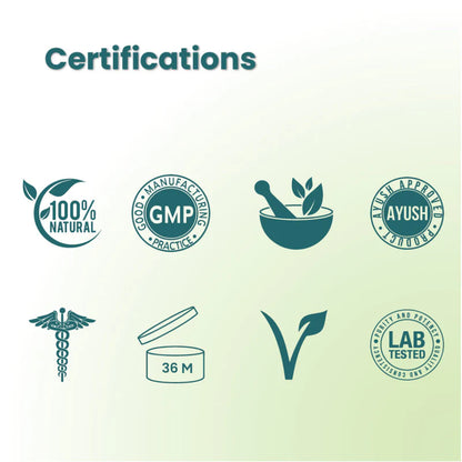 Icons representing Cannarma Pain Relief Roll-on certifications including 100% Natural, GMP, AYUSH. 