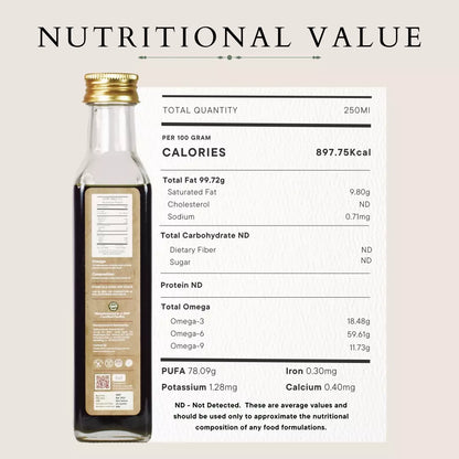 A bottle of cannazo hemp seed oil overlaid with nutritional value information, including fats, omegas, and caloric content.