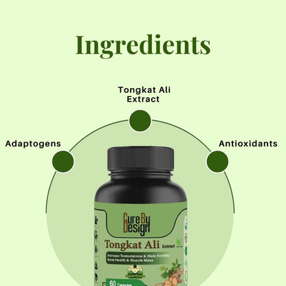 Tongkat Ali Extract supplement bottle with labeled ingredients on a green background