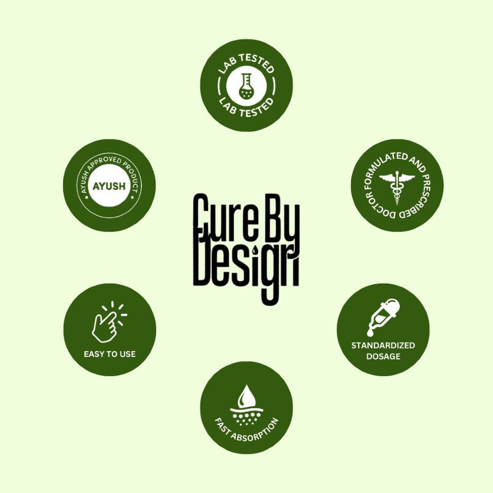Cure By Design Cure By Design branding with various green icons on a light green background