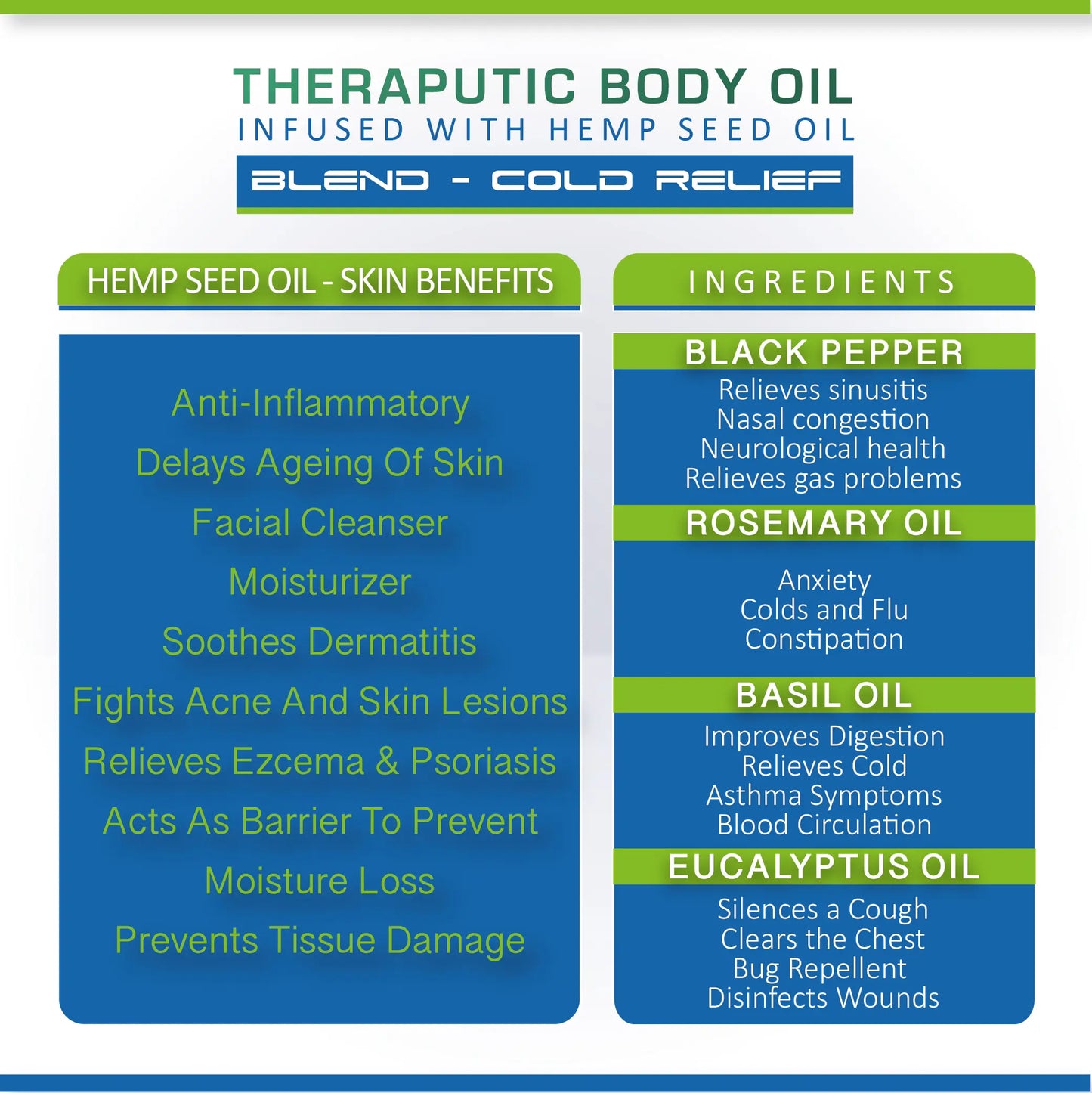 Product label for therapeutic body oil blend with hemp seed oil, black pepper, rosemary, basil, and eucalyptus oils.