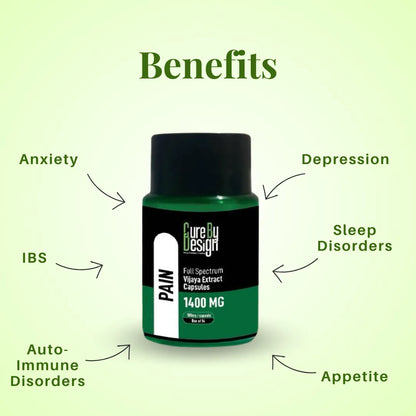 Cure by Design Pain supplement bottle with labeled benefits on a green background