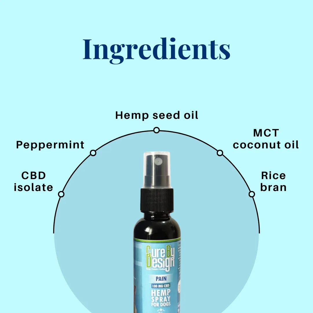 Pets Hemp Spray bottle with ingredients listed on a blue background