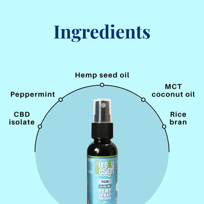 Pets Hemp Spray bottle with ingredients listed on a blue background