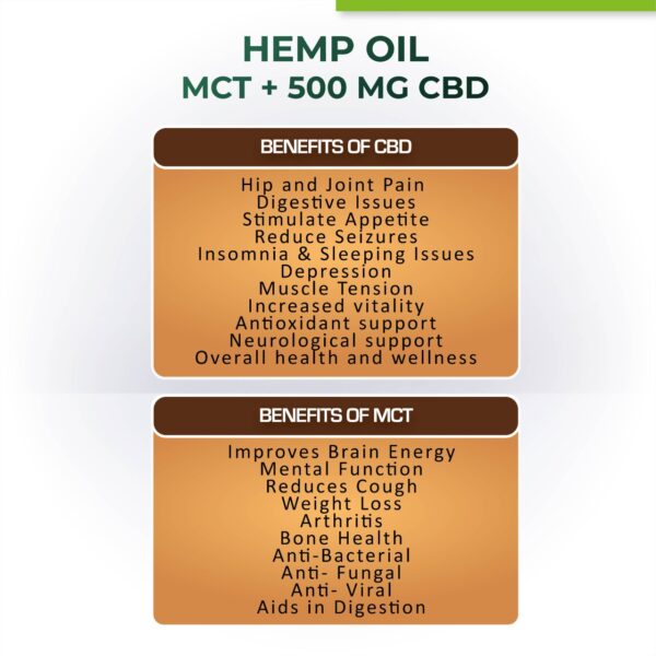 Product label for hemp oil for dogs with MCT and CBD benefits on a white background