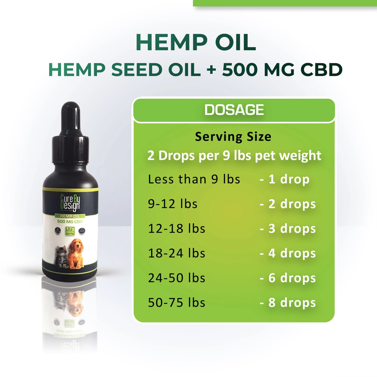 Pets Hemp oil bottle with dosing chart on a white background