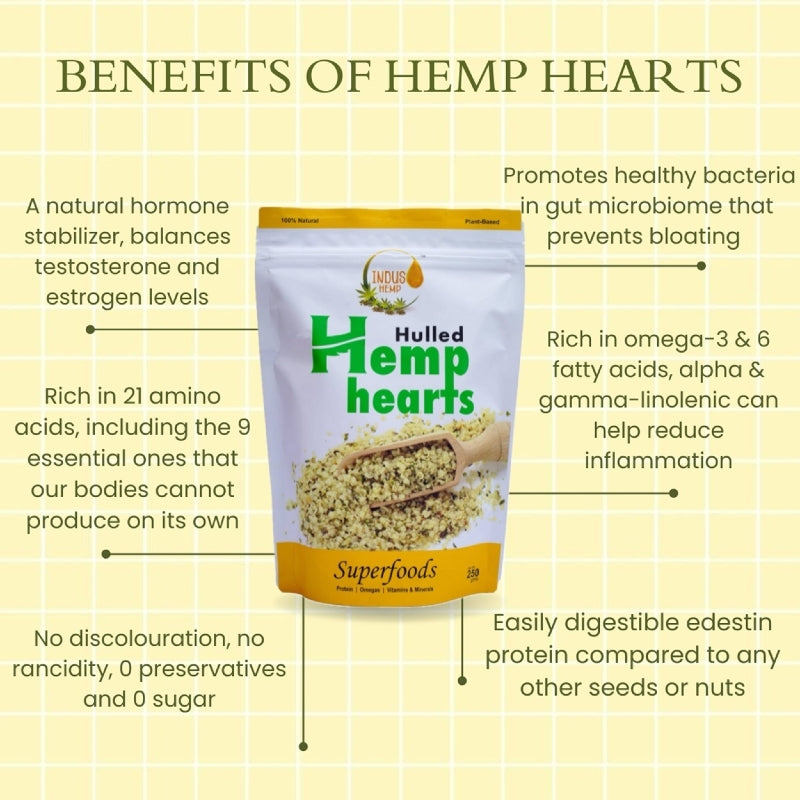 Hulled Hemp Hearts packaging with benefits listed on a yellow background