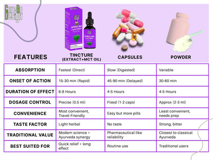 Comparison chart of tincture, capsules, and powder with features and characteristics on a purple background.