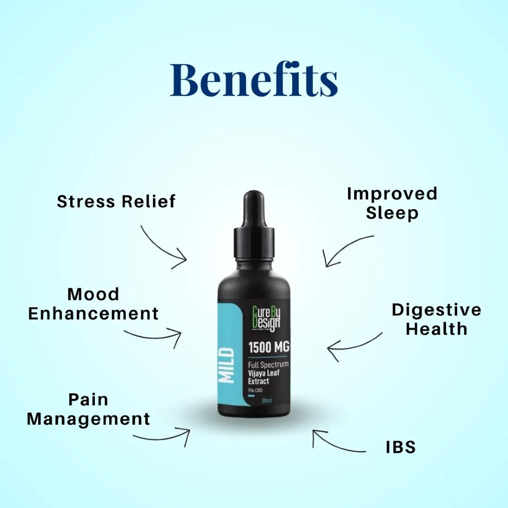 Bottle of 'Cure by Design' product with benefits listed on a light blue background