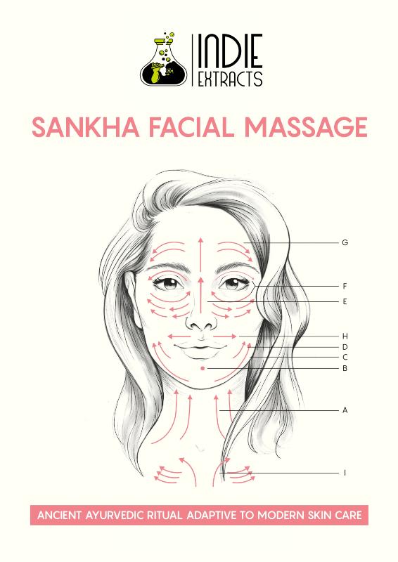 Diagram of a female face and neck showing the "Sankha Facial Massage" with directional arrows and section labels.