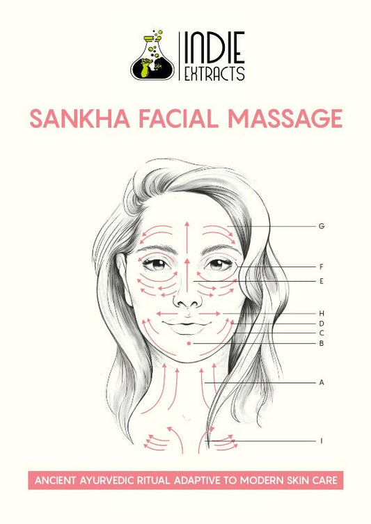 Diagram of a female face and neck showing the "Sankha Facial Massage" with directional arrows and section labels.