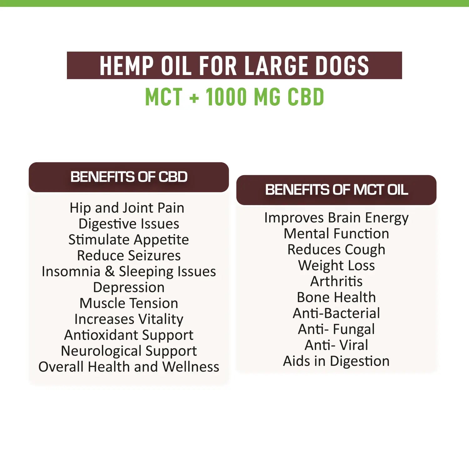 Hemp oil for large dogs with MCT and CBD benefits listed on a white background.