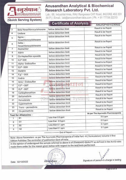 Certificate of Analysis from Anusandhan Analytical & Biochemical Research Laboratory with various test results.