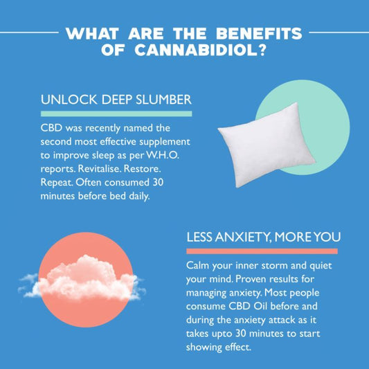 benefits-of-qurist-cbd-oil-medium-listed-at-cbd-shop-of-india