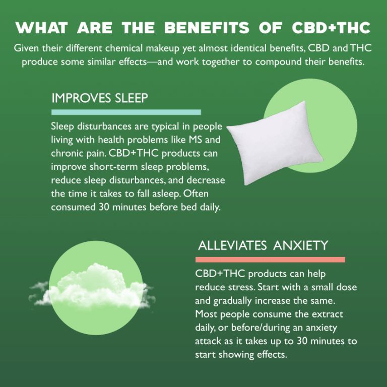 qurist-cbd-plus-thc-oil-medium-strength-500mg-benefits-listed-at-cbd-shop-of-india
